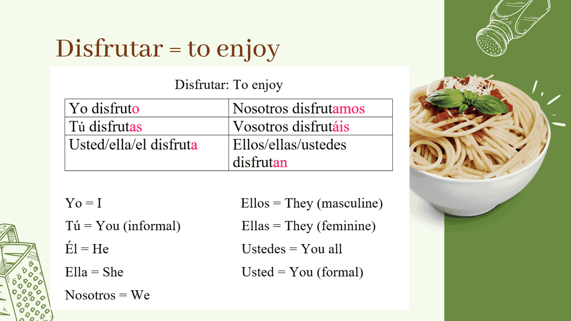 Spanish Lesson - Verbos Part Two